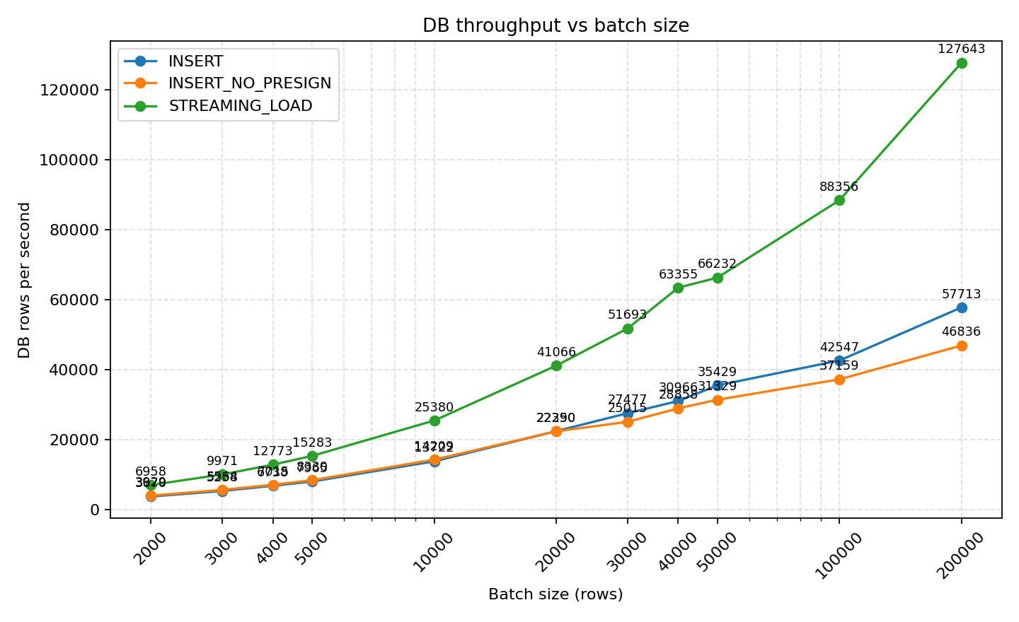 insert_streaimg_load 分析